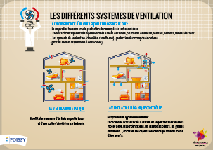 3.lessystemesdeventilation